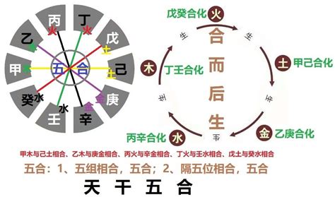 丁壬合婚姻|奇门遁甲知识｜天干相合婚戀總